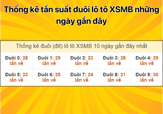 Dự đoán XSMB 18/10 - Dự đoán xổ số miền Bắc 18/10/2024 mới nhất